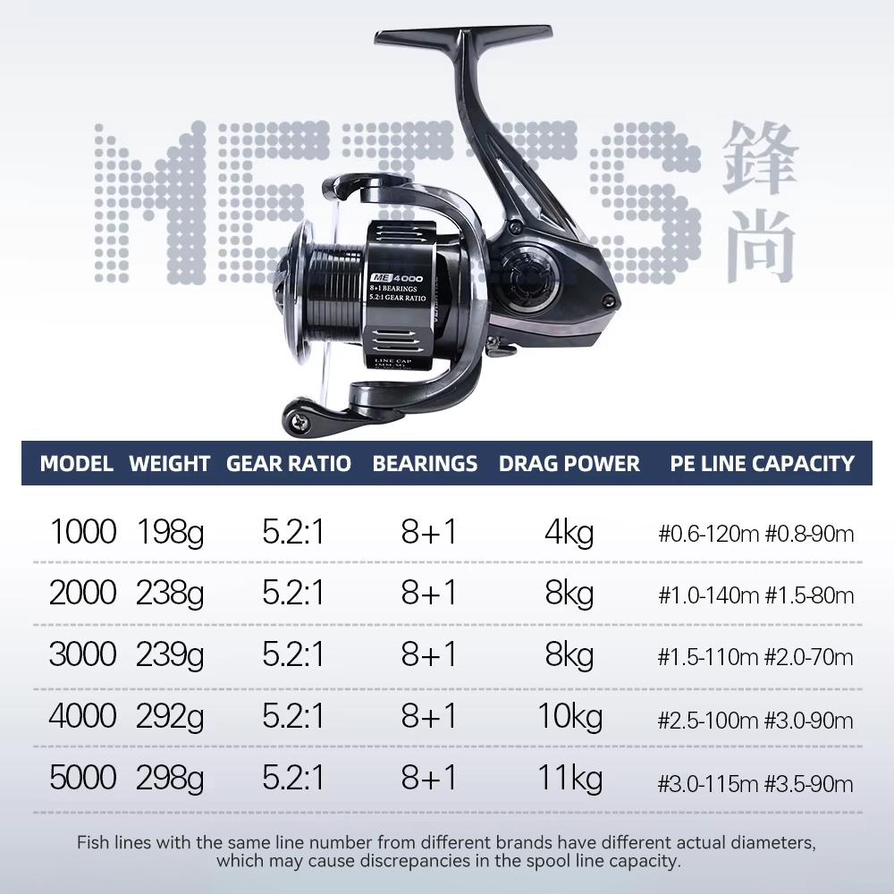 TSURINOYA  METIS 1000 2000 300 - Daiwa Reel Fuego review and price
