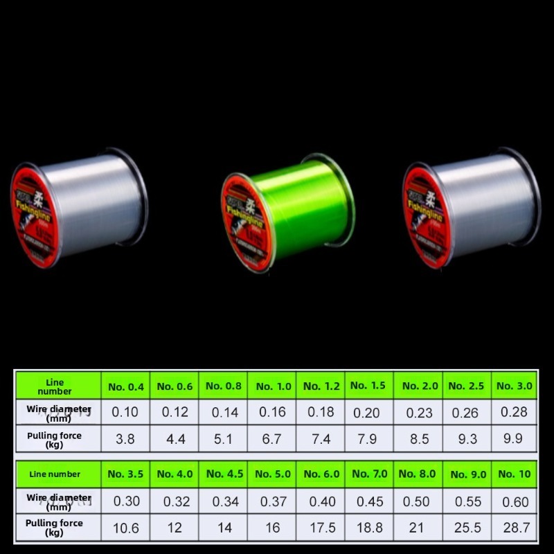 500m 0.14mm-0.50mm Super Stron - Copolymer Line review and price